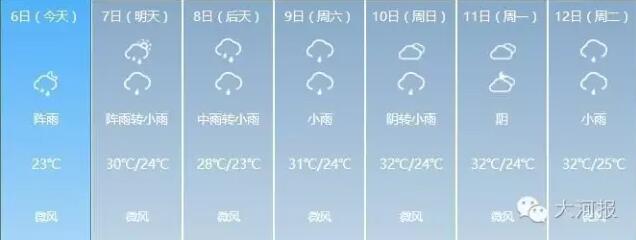 河南“最强”暴雨将至 郑州要一口气儿下到8月